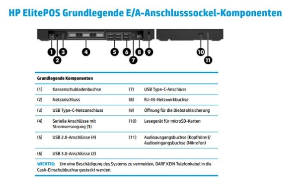 Ansicht der Anschlussmöglichkeit der I/O-Basis im Fuß des mit dieser Lösung gelieferten Ständers
